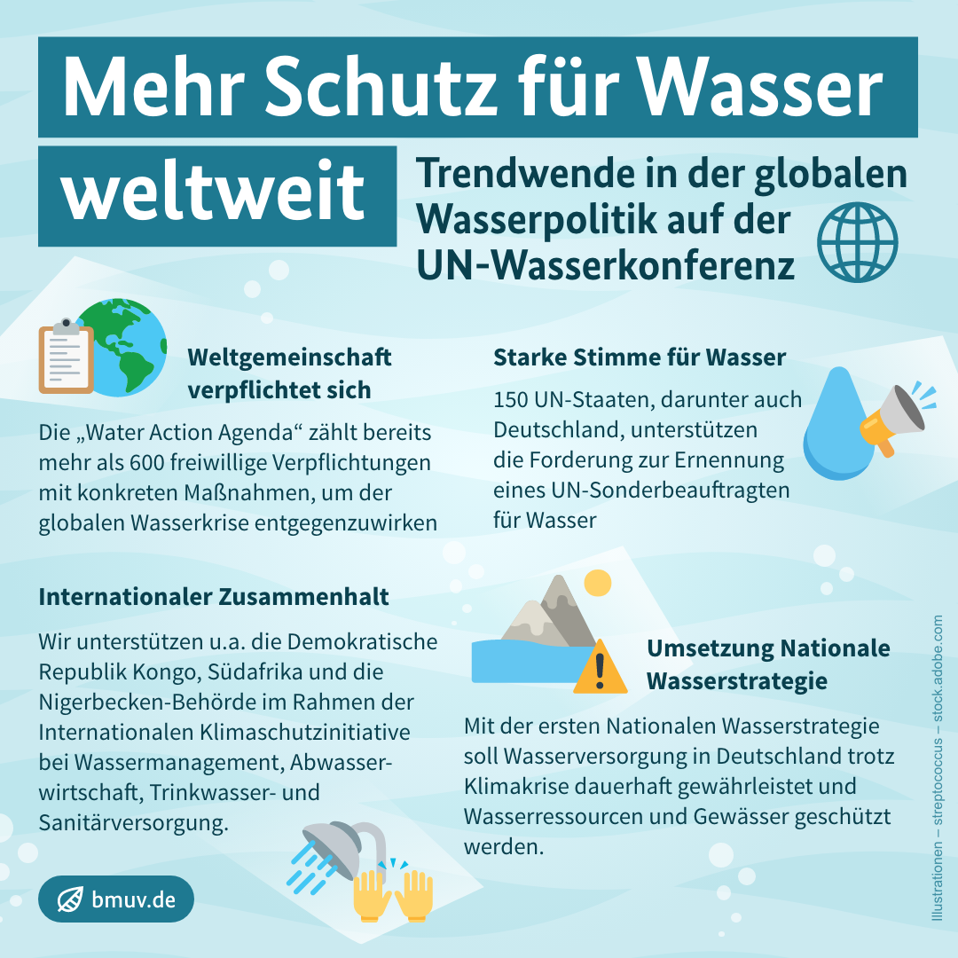 Mehr Schutz für Wasser weltweit