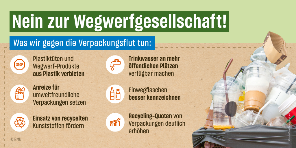 Infografik: nein zur Wegwerfgesellschaft! Was wir gegen die verpackungsflut tun. Nein zur Wegwerfgesellschaft! Was wir gegen die Verpackungsflut tun: Plastiktüten und Wegwerf-Produkte aus Plastik verbieten Anreize für umweltfreundliche Verpackungen setzen Einsatz von recycelten Kunststoffen fördern Trinkwasser an mehr öffentlichen Plätzen verfügbar machen Einwegflaschen besser kennzeichnen Recycling-Quoten von Verpackungen deutlich erhöhen #wenigeristmehr