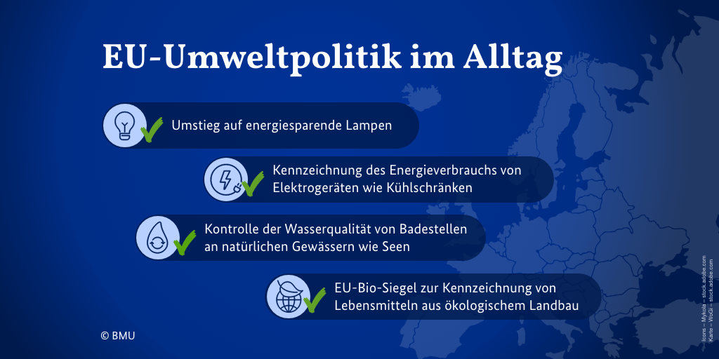EU-Umweltpolitik im Alltag: Umstieg auf energiesparende Lampen, Kennzeichnung des Energieverbrauchs von Elektrogeräten wie Kühlschränken, Kontrolle der Wasserqualität von Badestellen an natürlichen Gewässern wie Seen, EU-Bio-Siegel zur Kennzeichnung von Lebensmitteln aus ökologischem Landbau