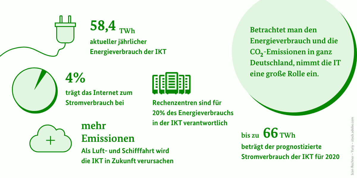 Infografik wird im Text erläutert.