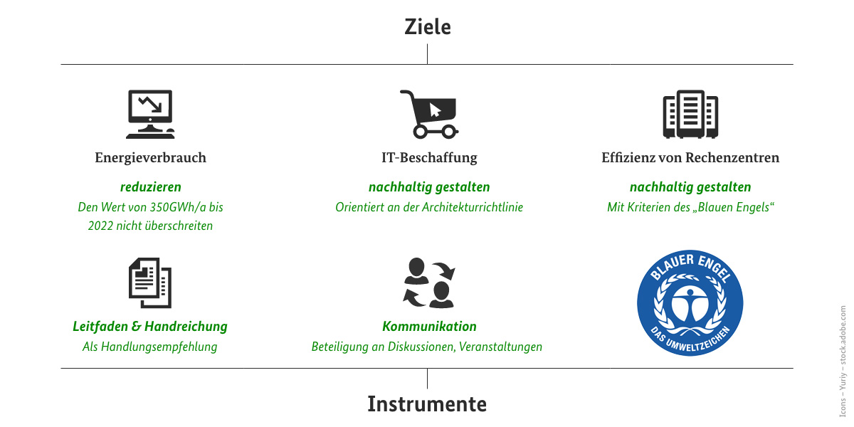 Infografik wird im Text erläutert.