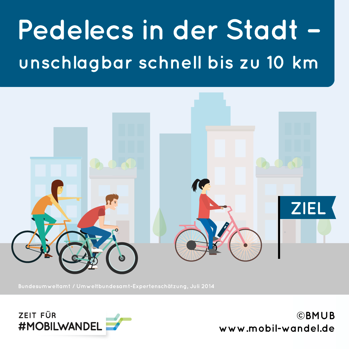 Pedelecs in der Stadt - unschlagbar schnell bis zu 10 km