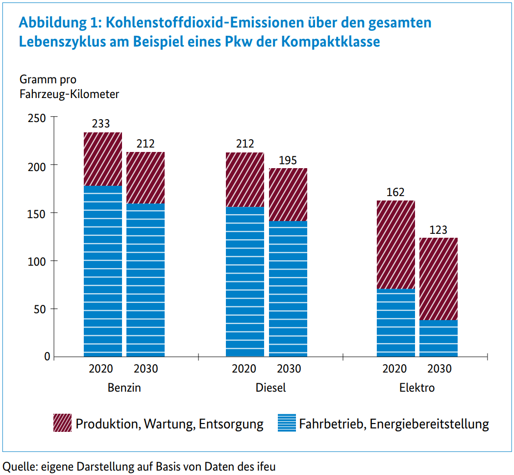 Die Infografik wird im Text erklärt.