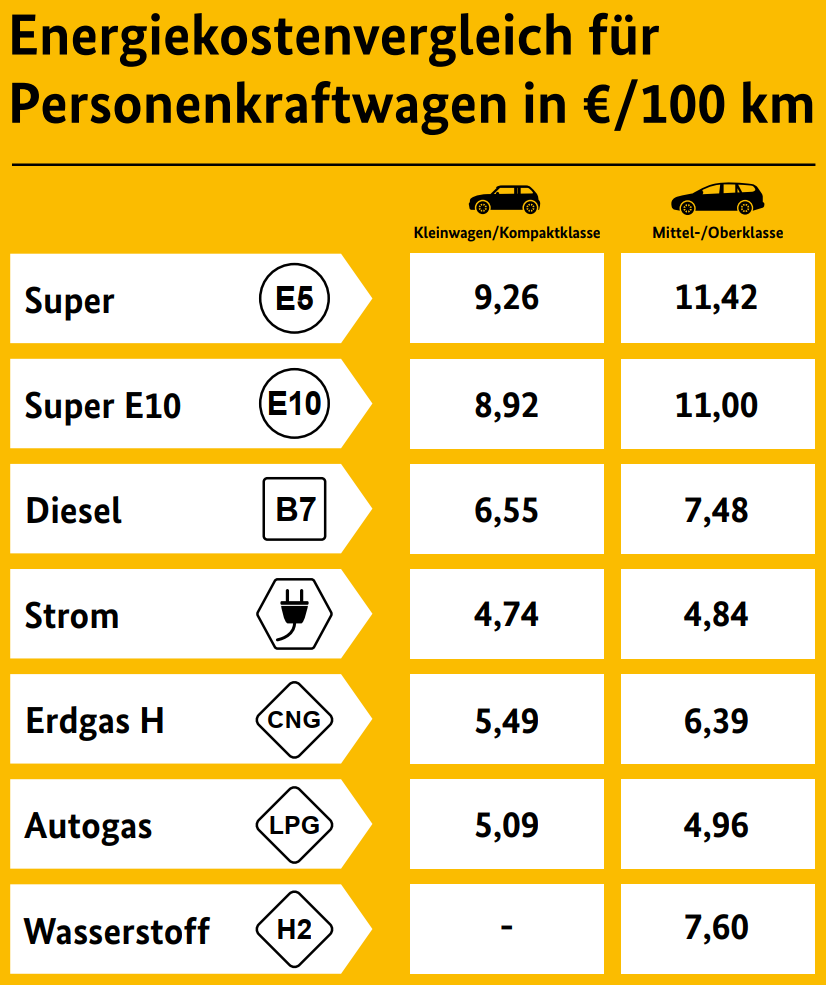 Die Grafik wird im Text erklärt.