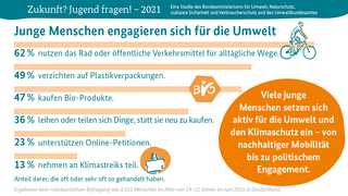 Junge Menschen engagieren sich für die Umwelt