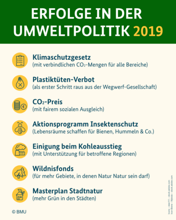 Erfolge in der Umweltpolitik 2019