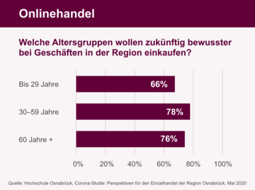 Regional Einkaufen. Weitere Informationen siehe Bildunterschrift