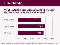 Regional Einkaufen