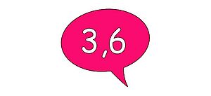 Wissen in Zahlen: 3,7