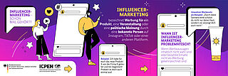 Influencer-Marketing: Schon mal gehört? Influencer-Marketing bezeichnet Werbung für ein Produkt, eine Veranstaltung oder eine politische Meinung durch eine bekannte Person auf Instagram, TikTok oder einer anderen Plattform. Beispiel: Ich habe für euch das neue Produkt X von der Firma X getestet und bin begeistert! Probiert es doch auch einmal aus!  Wann ist Influencer-Marketing problematisch? Wenn Werbeaussagen inhaltlich nicht wahr sind oder bezahlte Inhalte nicht als Werbung gekennzeichnet sind. Ein Beispiel für eine unwahre Werbeaussage wäre: "Durch diese Sonnencreme schützt du nicht nur deine Haut, sondern sie verjüngt dich auch noch."