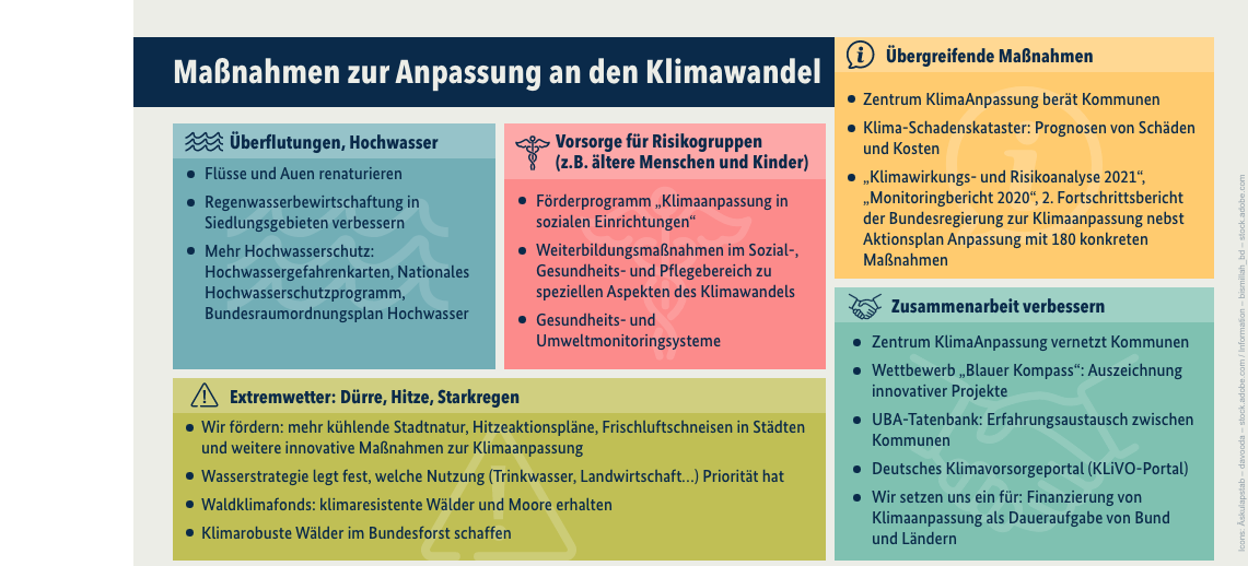 Die Infografik wird im Text unter "Erweiterte Bildbeschreibung" erklärt.