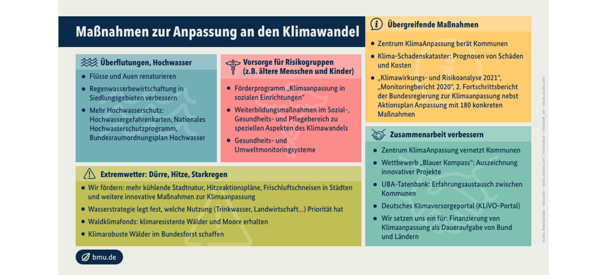 Die Infografik wird im Text unter "Erweiterte Bildbeschreibung" erklärt.