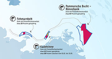 Auf dieser Karte sieht man die Ostsee vor Deutschland. Dort sind drei Meeresnaturschutzgebiete eingezeichnet: Fehmarnbelt (Zone mit Freizeitfischereiverbot: etwa 23 Prozent ganzjährig) Pommersche Buch - Rönnebank (Zone mit Freizeitfischereiverbot: etwa 67 Prozent ganzjährig) Kadetrinne (Zone mit Freizeitfischereiverbot: etwa 43 Prozent ganzjährig, etwa 28 Prozent saisonal vom 01.02 bis 31.05). Weitere Informationen siehe Bildunterschrift