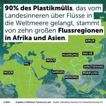 90% der Plastikmülls, das vom Landesinneren über Flüsse in die Weltmeere gelangt, stammt von zehn großen Flussregionen in Afrika und Asien.