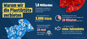 Warum wir die Plastiktüte verbieten. Weitere Informationen siehe Bildunterschrift