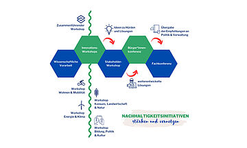 Infografik. Weitere Informationen siehe Bildunterschrift