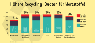 Die Infografik wird im Text erklärt.