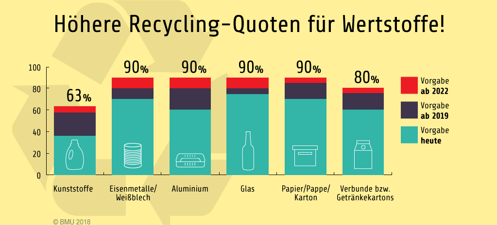 Die Infografik wird im Text erklärt.