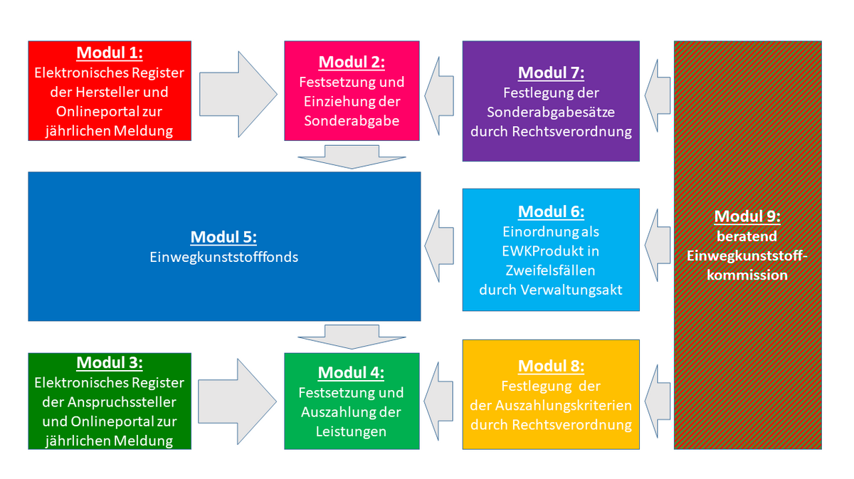 Das Schaubild wird im Text erklärt.