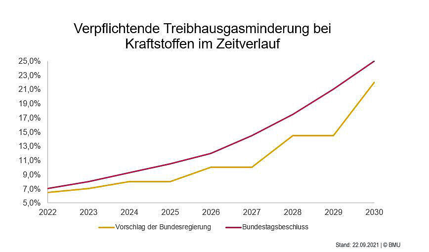 Die Grafik wird im Text erklärt.