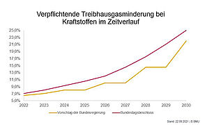 Die Grafik wird im Text erklärt.