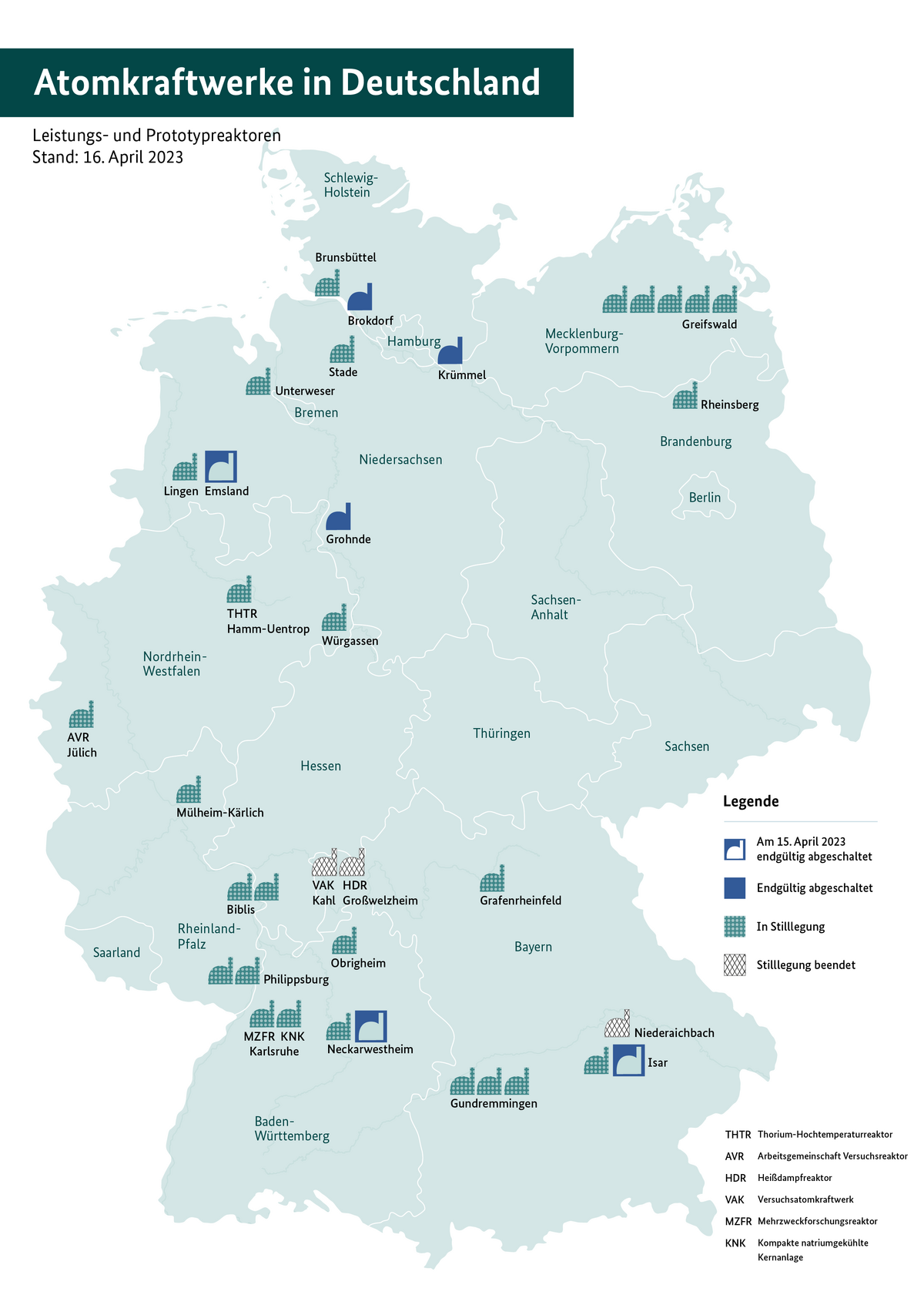 Karte mit Atomkraftwerken in Deutschland (Leistungs- und Prototypreaktoren) mit Stand: 16. April 2023. Am 15. April 2023 gingen die letzten drei Atomkraftwerke Emsland, Neckarwestheim und Isar 2 vom Netz.