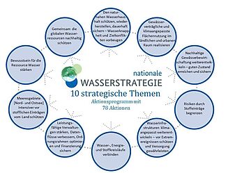Beschreibung der Infografik nachfolgend