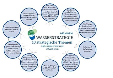 Beschreibung der Infografik nachfolgend