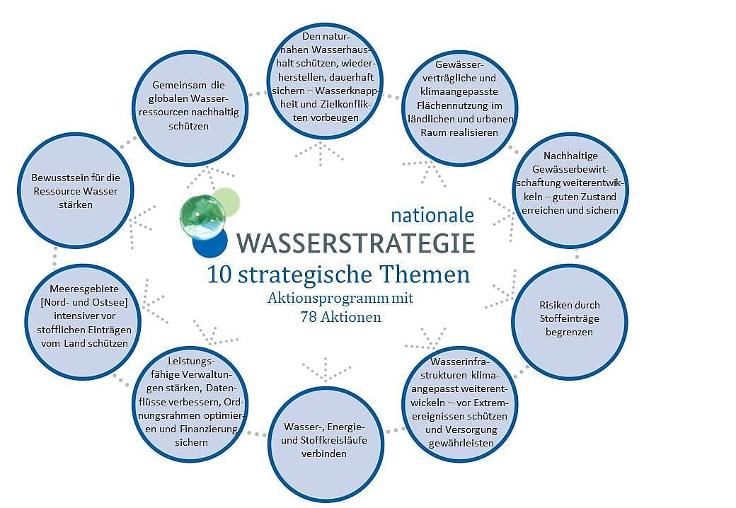 Beschreibung der Infografik nachfolgend